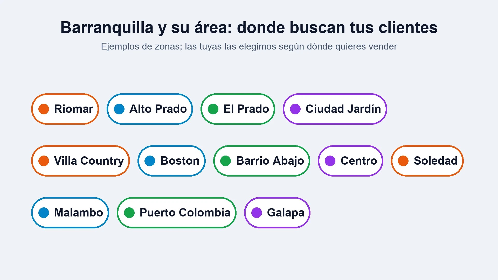 Doce etiquetas con barrios y municipios de Barranquilla y su área, como Riomar, Alto Prado, Soledad, Malambo y Puerto Colombia