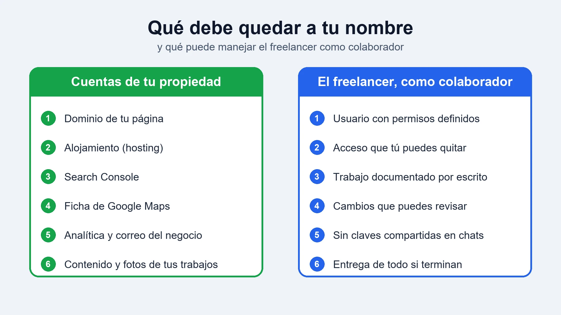 Dos columnas: a la izquierda las cuentas que deben ser del dueño del negocio, y a la derecha lo que el freelancer maneja como colaborador