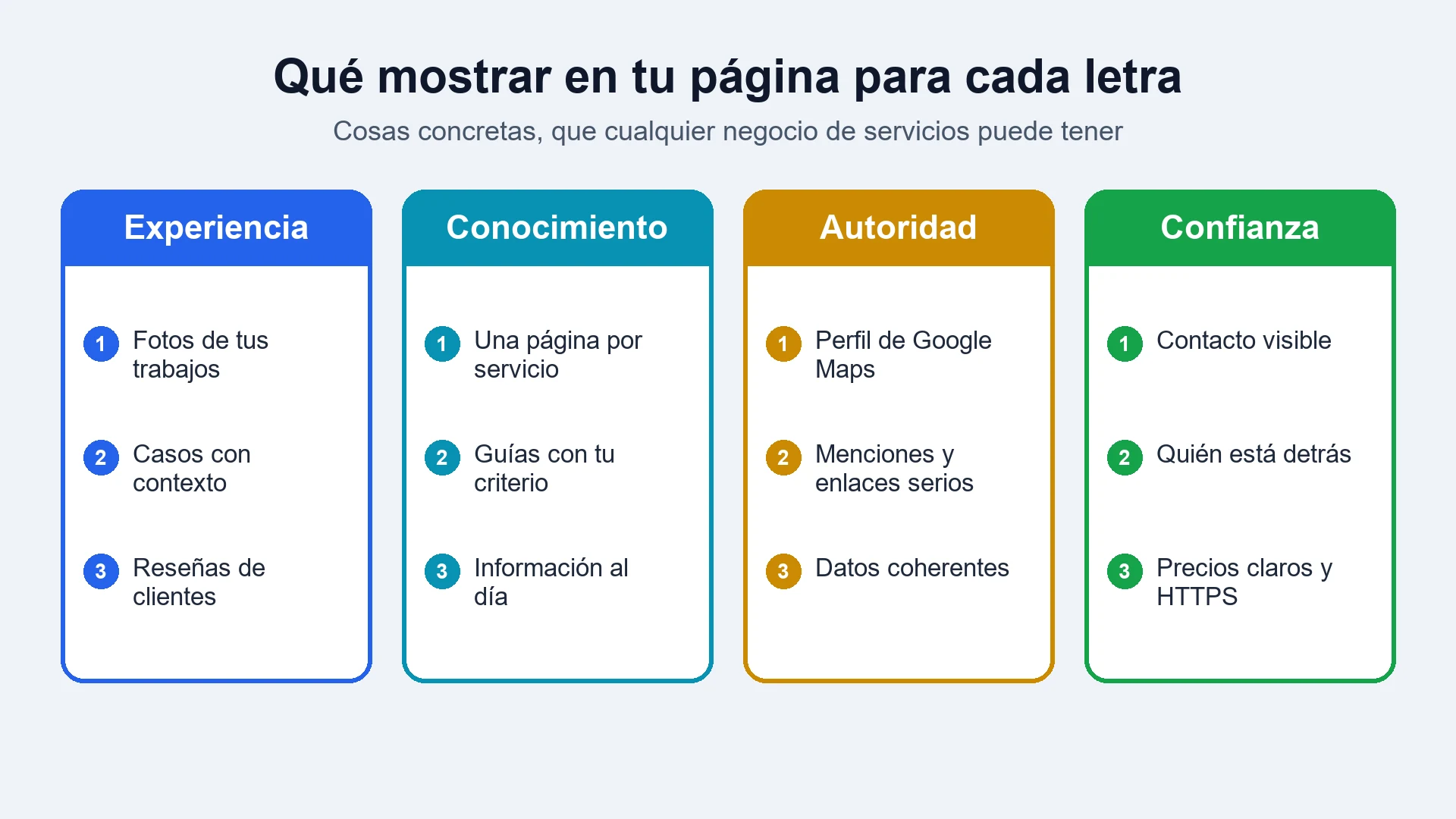 Cuatro columnas con lo que mostrar en la página para cada letra: experiencia, conocimiento, autoridad y confianza